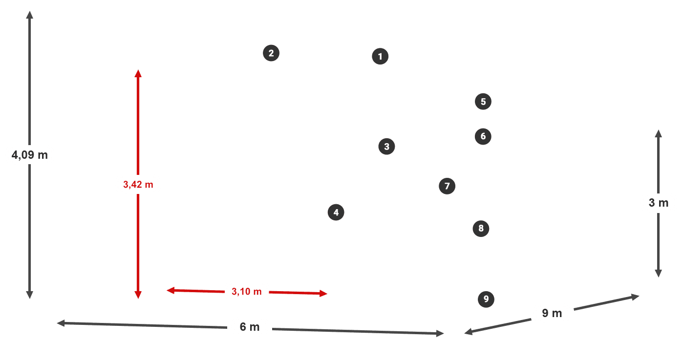 HFRM 750 PVC legenda 3m