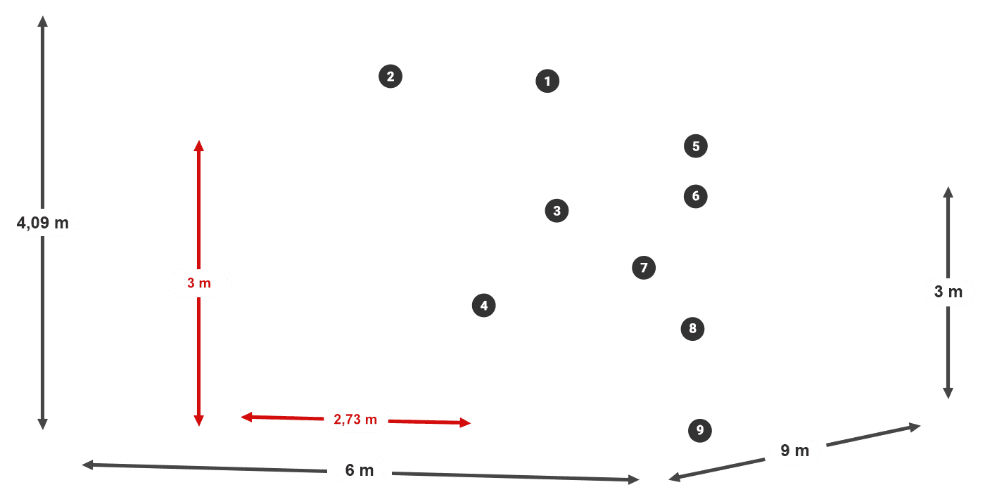 HFRM 750 PVC legenda 3m